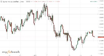 GianniTI's chart