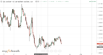 Costa1996's chart