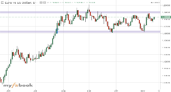 Expert4Trader's chart