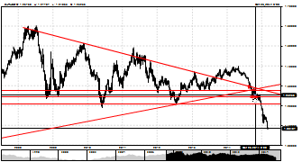 forex1o1's chart