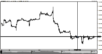 forexyura's chart