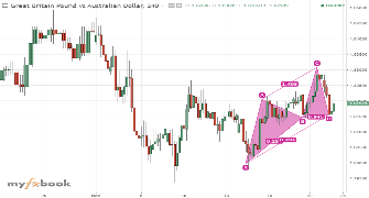 RHKhan's chart