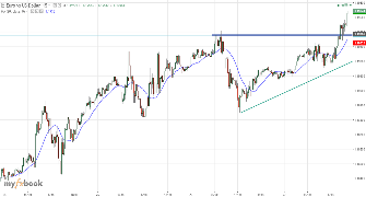 victortrader2020's chart