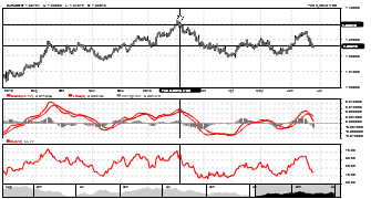 hvpulok's chart