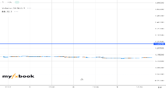 bodynet's chart
