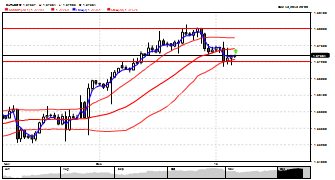 Centiment's chart