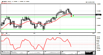 Centiment's chart