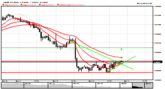 Centiment's chart