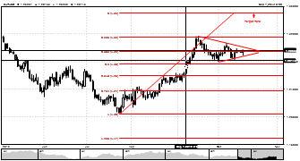 jasonckb's chart