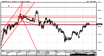 forex1o1's chart