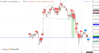 Agenforex_ID's chart