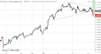 Agenforex_ID's chart