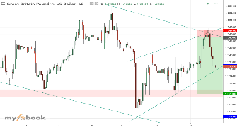 Agenforex_ID's chart
