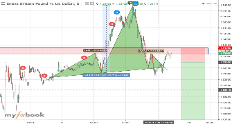 Agenforex_ID's chart