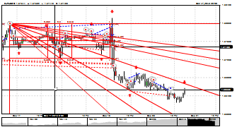 sicomzfx's chart