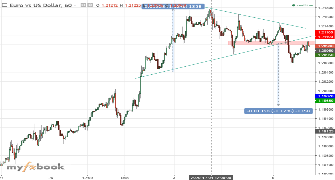 Agenforex_ID's chart