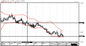 areda's chart