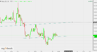 SmatchBR's chart