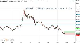 systemafx's chart