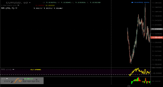 Alejoprofit's chart