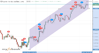 Goldrushfund's chart