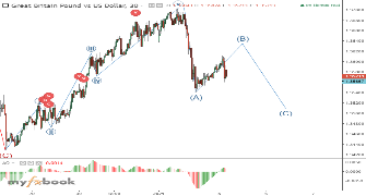 Alejoprofit's chart
