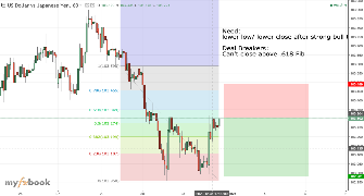 reddawg5345's chart