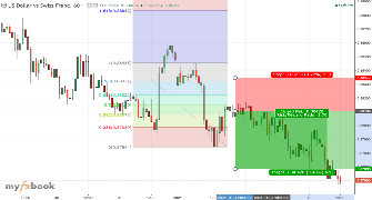reddawg5345's chart