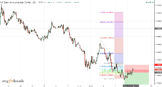 reddawg5345's chart