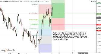reddawg5345's chart