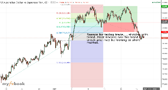 reddawg5345's chart