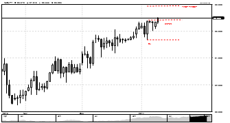 nkanirmal's chart