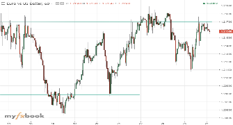 um4ir's chart