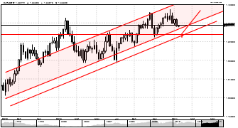 mphilipp's chart