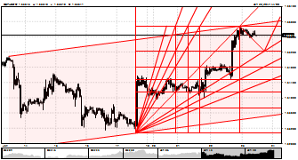 basunjaya's chart