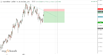 Daanthony21's chart