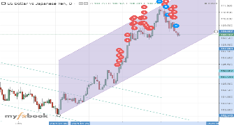 Goldrushfund's chart