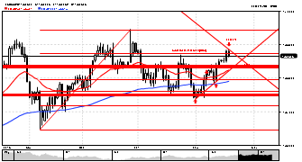 edwinfrezco's chart