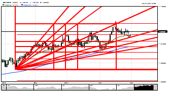 edwinfrezco's chart