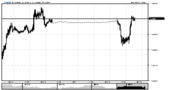 Sahir69's chart