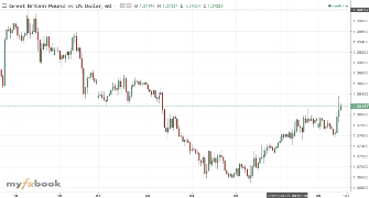 CrazyTrader's chart