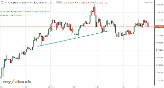rnnp04's chart