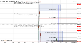 AresProfits's chart