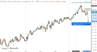 rnnp04's chart