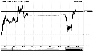 Sahir69's chart