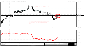 stocksbloc's chart