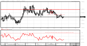 stocksbloc's chart