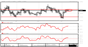 stocksbloc's chart