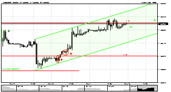 s_antonyuk's chart