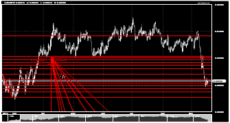 edwinfrezco's chart